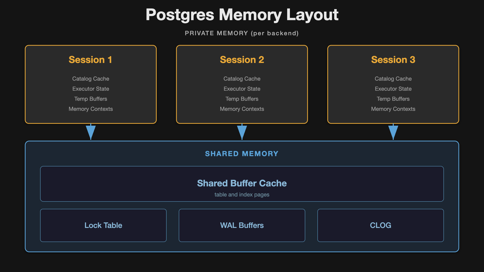Figure 2. 30 years of Postgres with Tom Lane