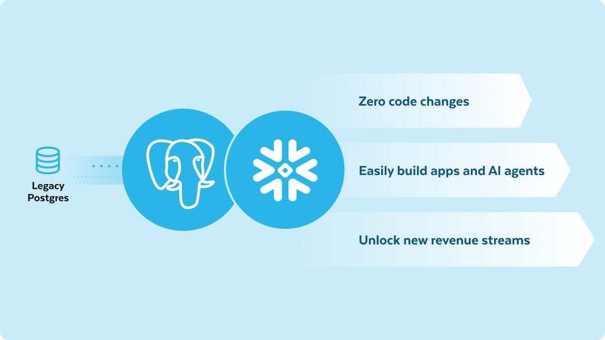 snowflake-postgres-connect-your-live-data-effortlessly