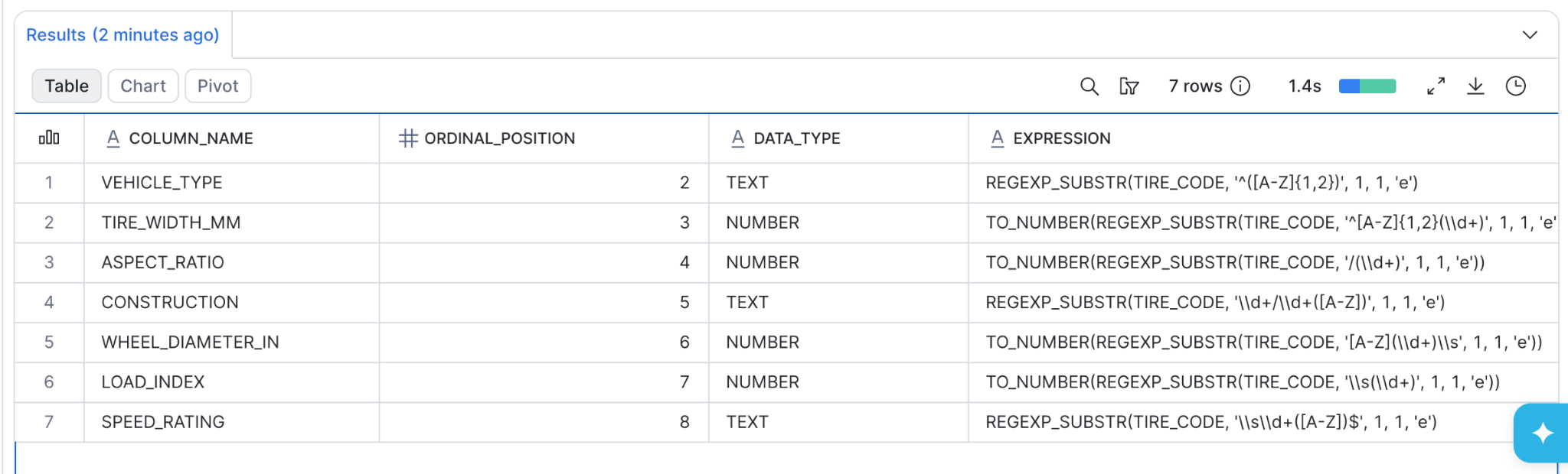 Figure 1. Virtual Columns