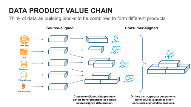 Are You Data Economy Ready? From Thinking to Doing: Building Data Products