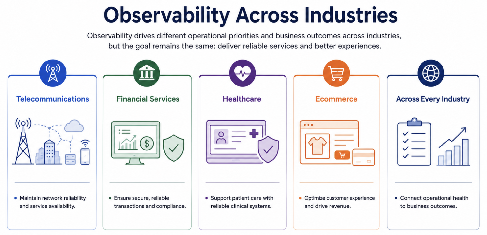 Applications of observability across industries
