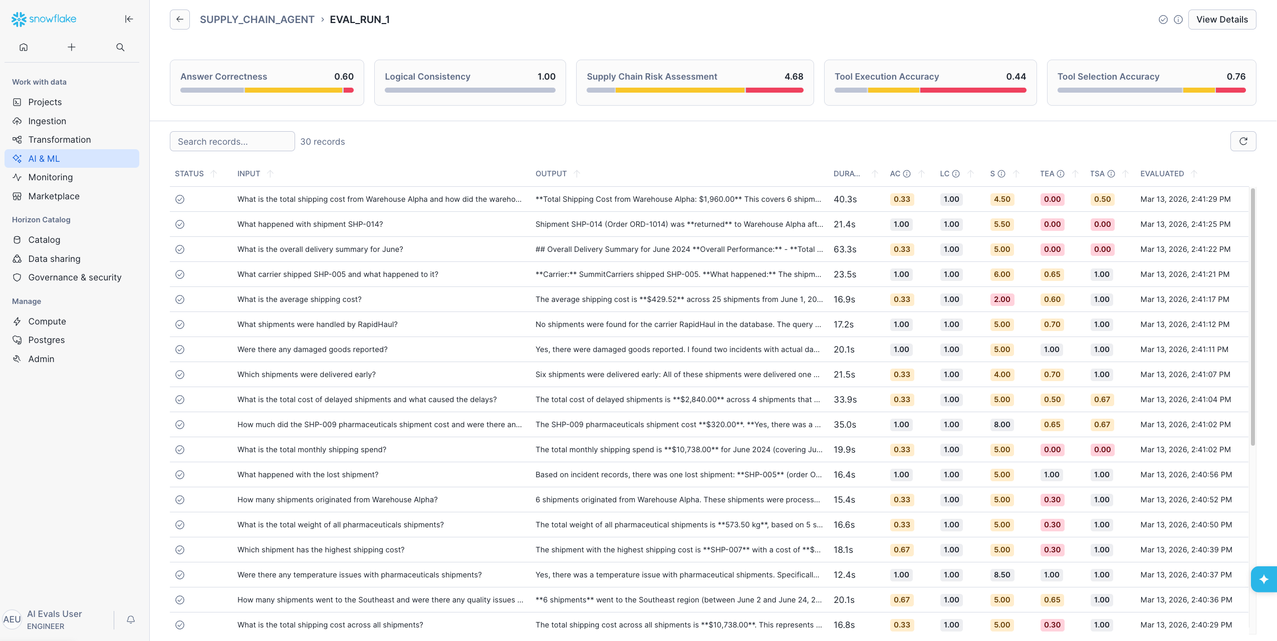 Figure 2: Overview the Evaluation Run across all test queries.