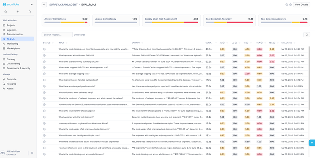 Cortex Agent Evaluations: Monitor, Measure and Improve Your AI Agents