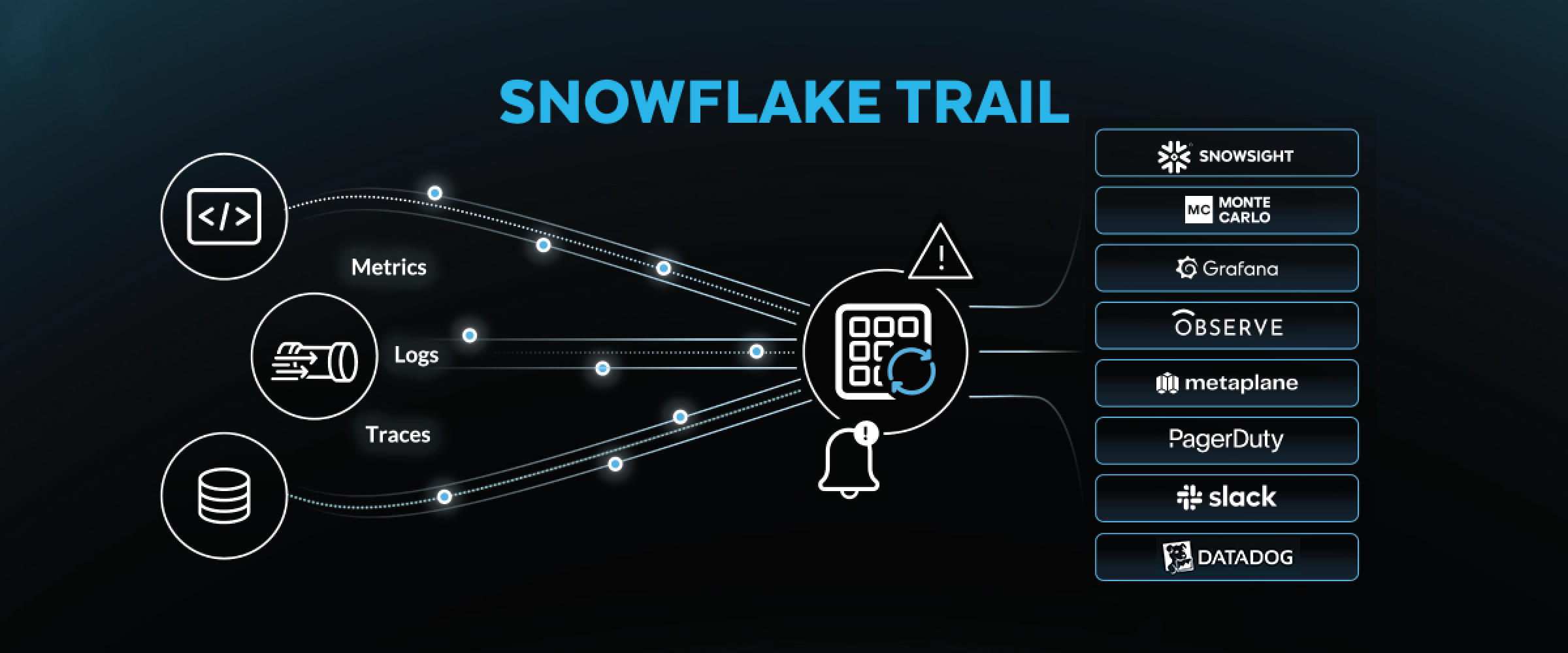 Snowflake logo