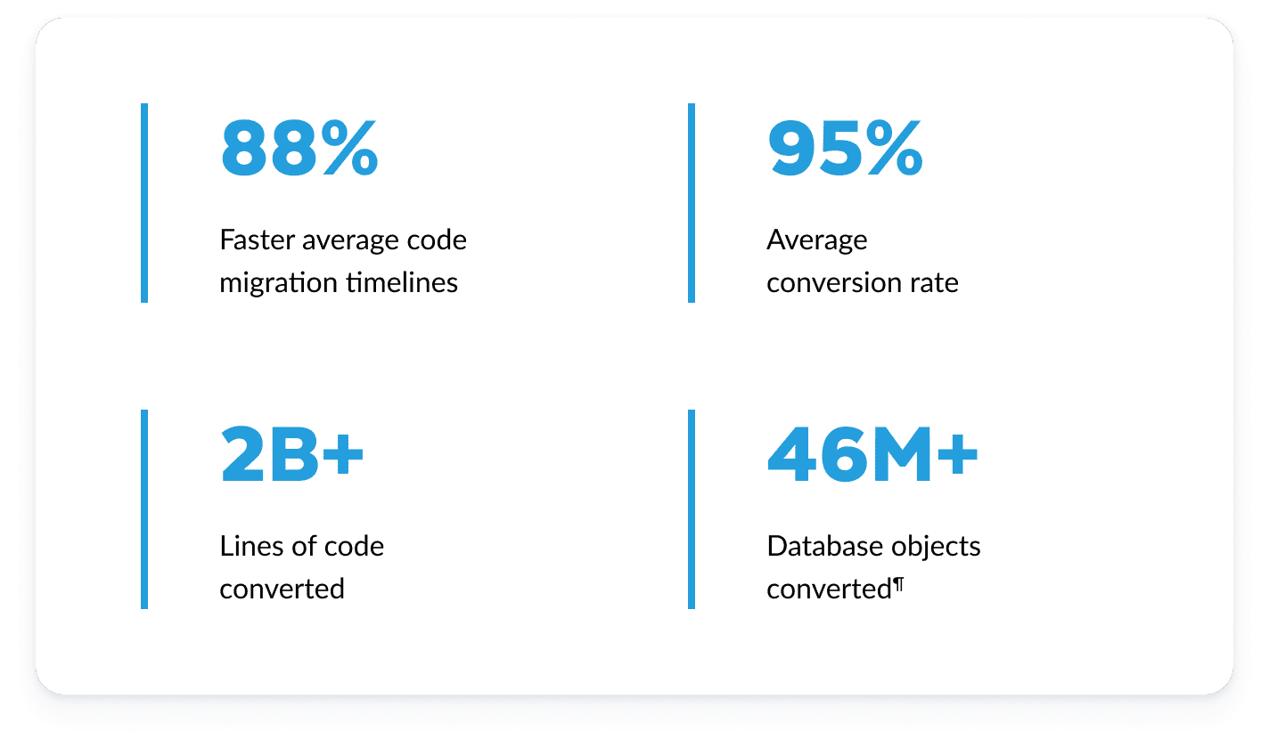 snowflake aim modernization data outcomes