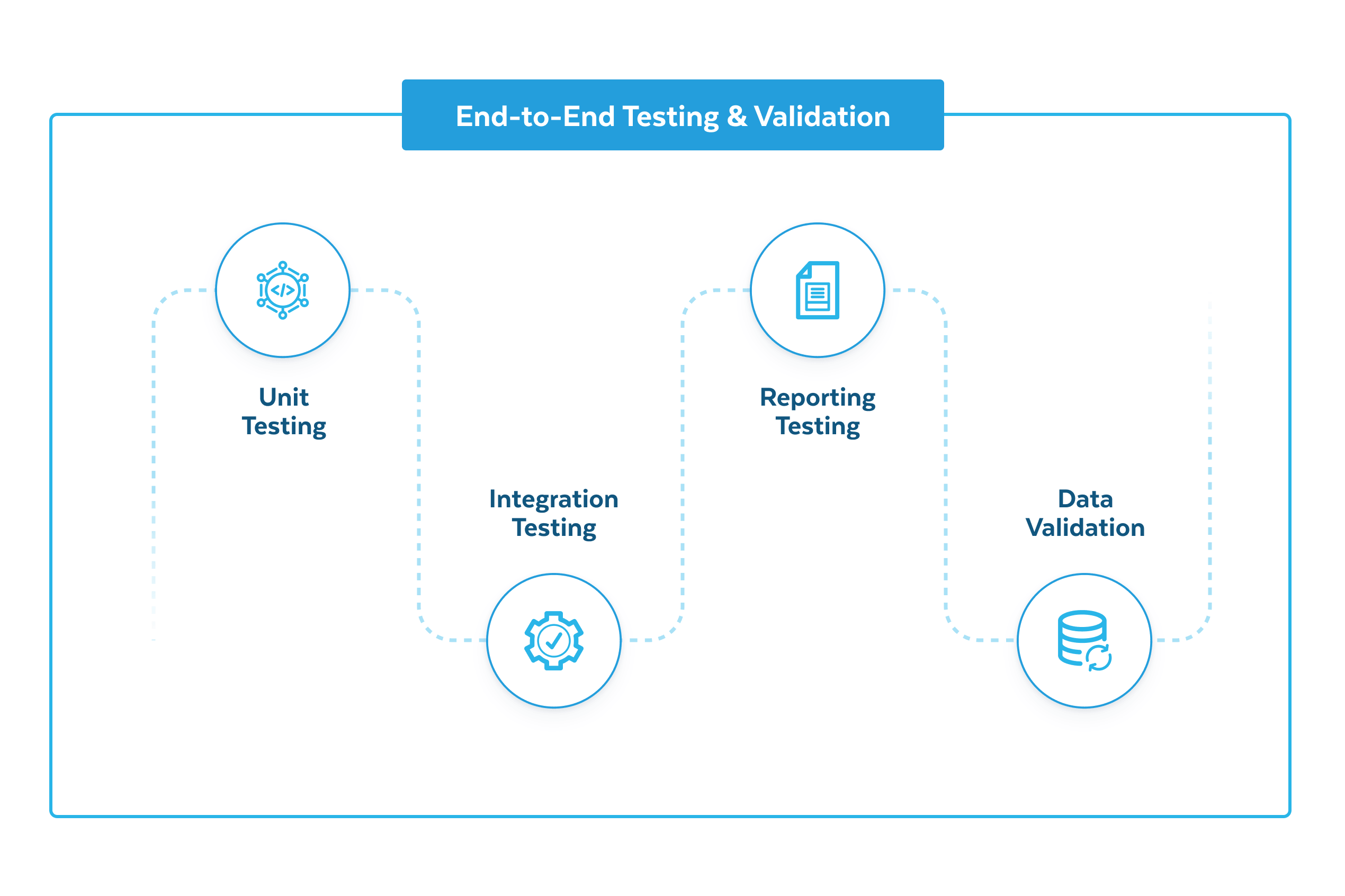 built in validation