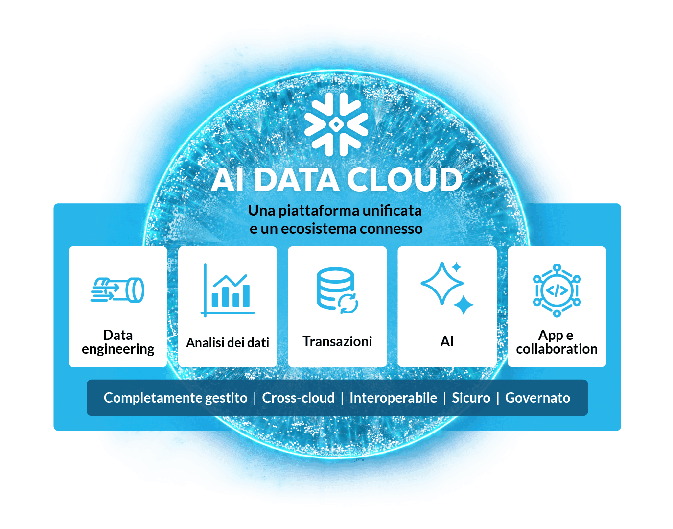 ai data cloud diagram