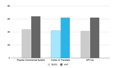 Simplifying Multimodal Data Analysis with Snowflake Cortex AI
