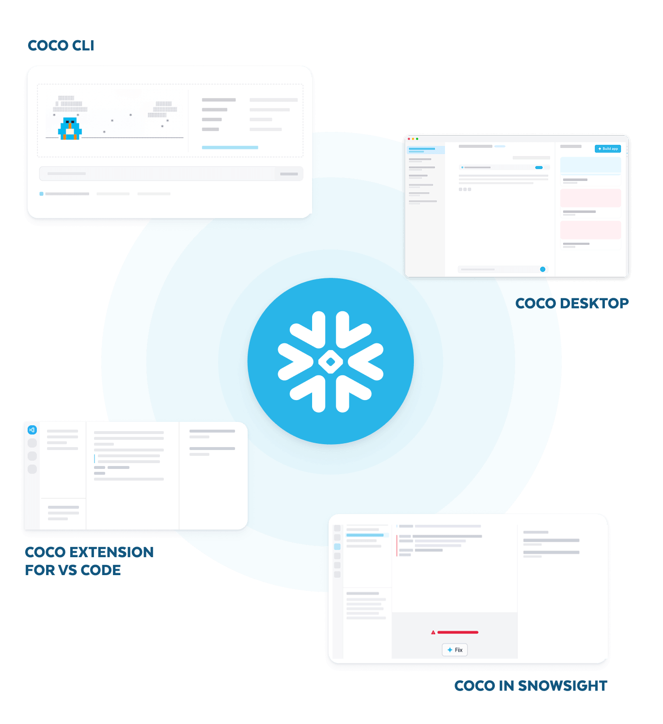 Interact with Snowflake CoCo wherever you work