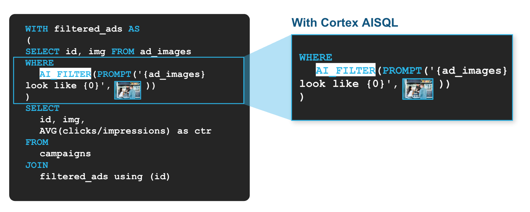 snowflake analytics - ai bi