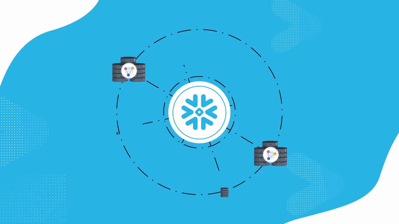 Snowflake workloads explained applications