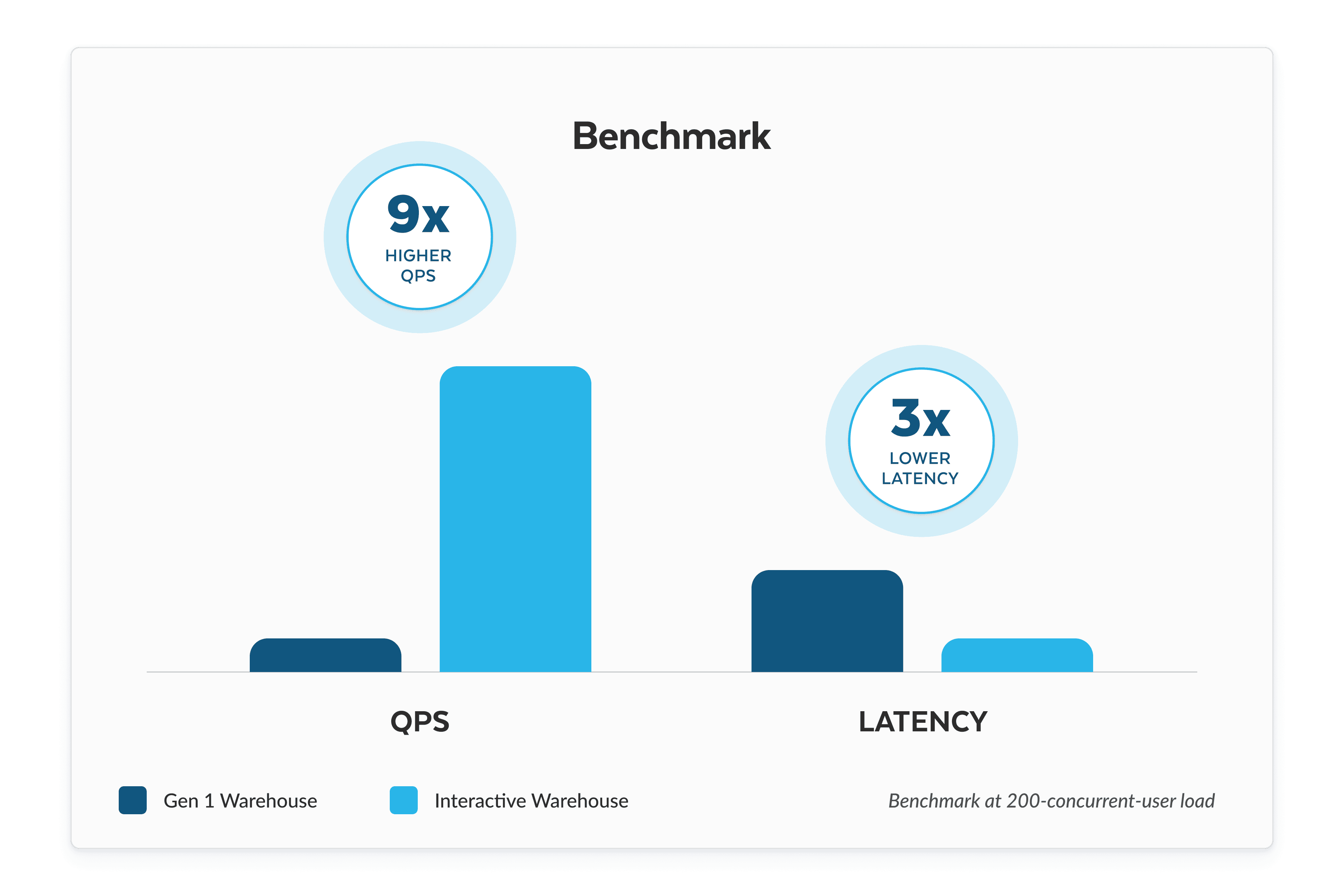 benchmark graphic