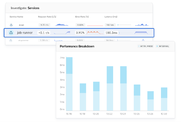 Application performance monitoring