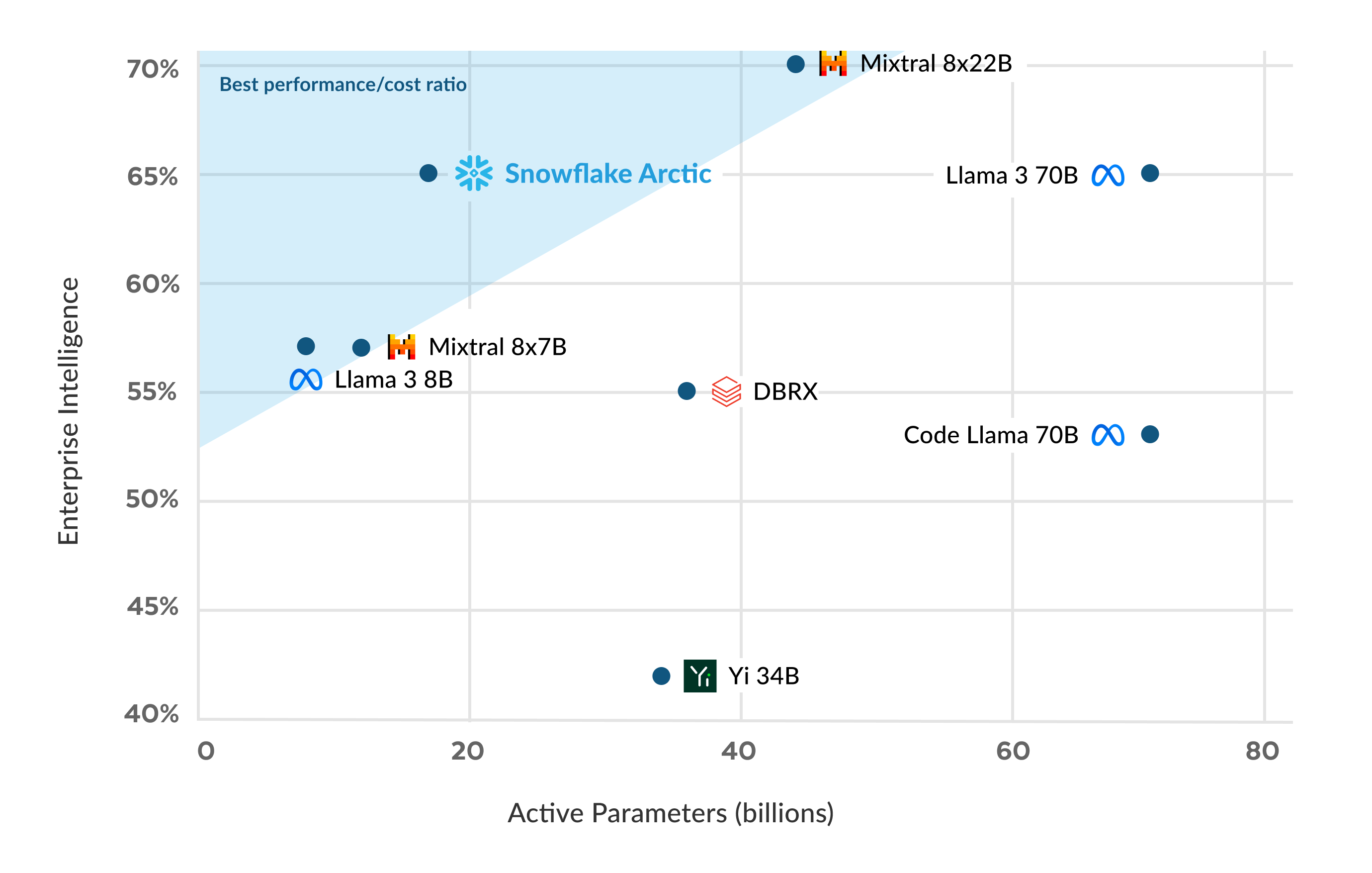 Snowflake Arctic inference capabilities diagram
