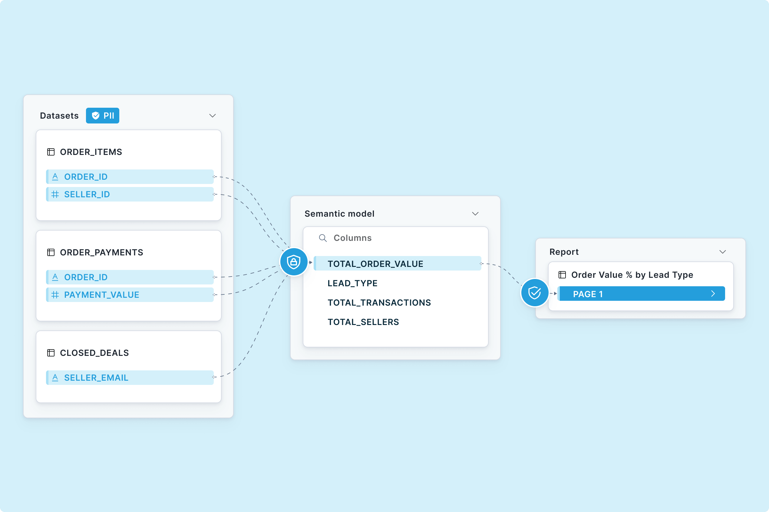 lineage power bi ui screen