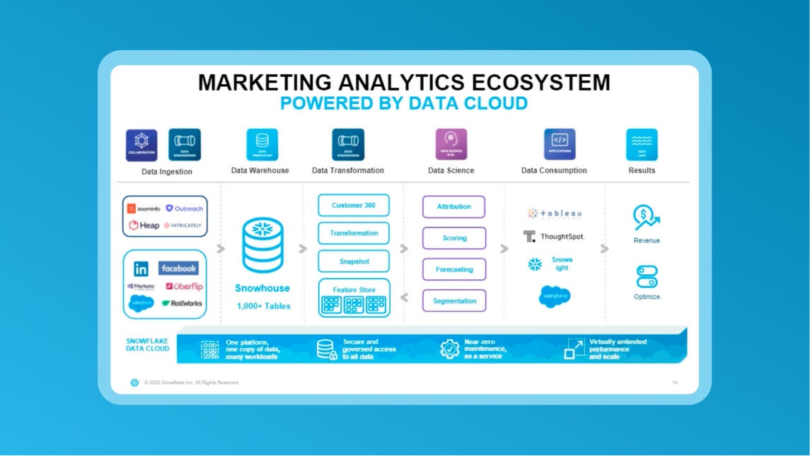 Marketing Analytics Ecosystem Thumbnail