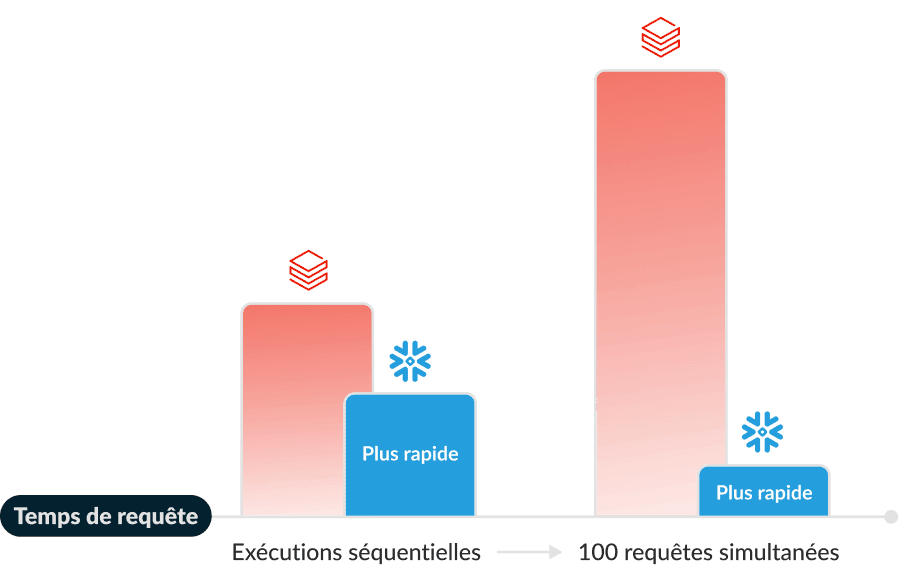 cost savings graphic FR