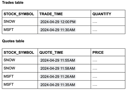 Time Series ASOF JOIN analytics now Generally Available