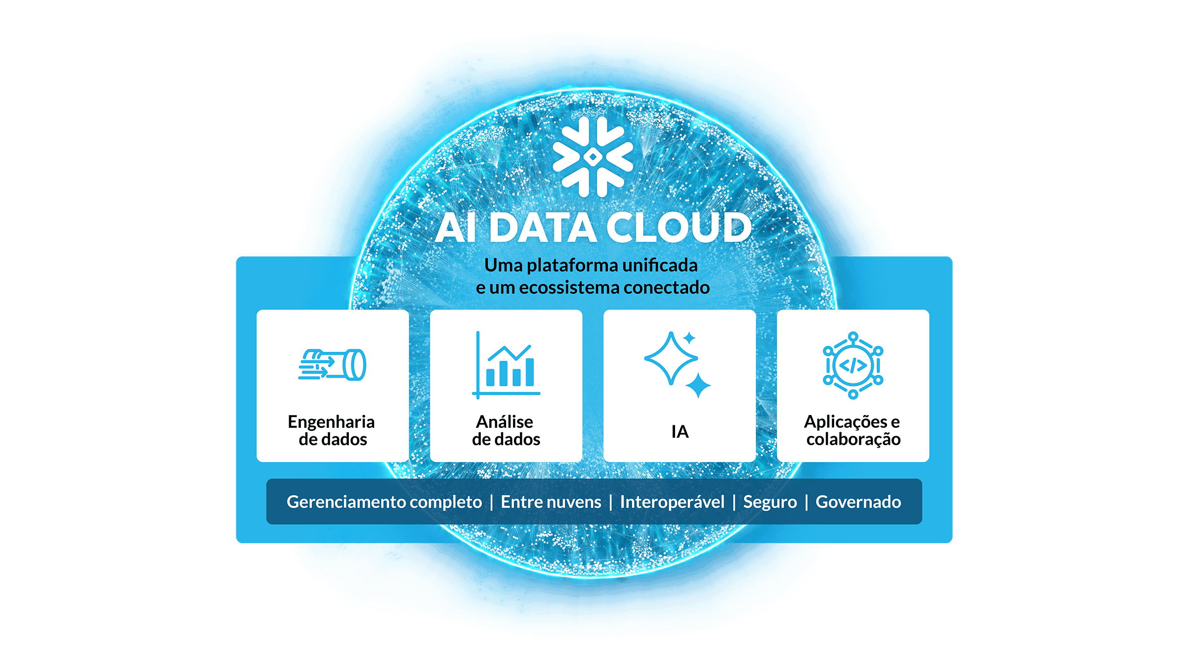 ai data cloud diagram