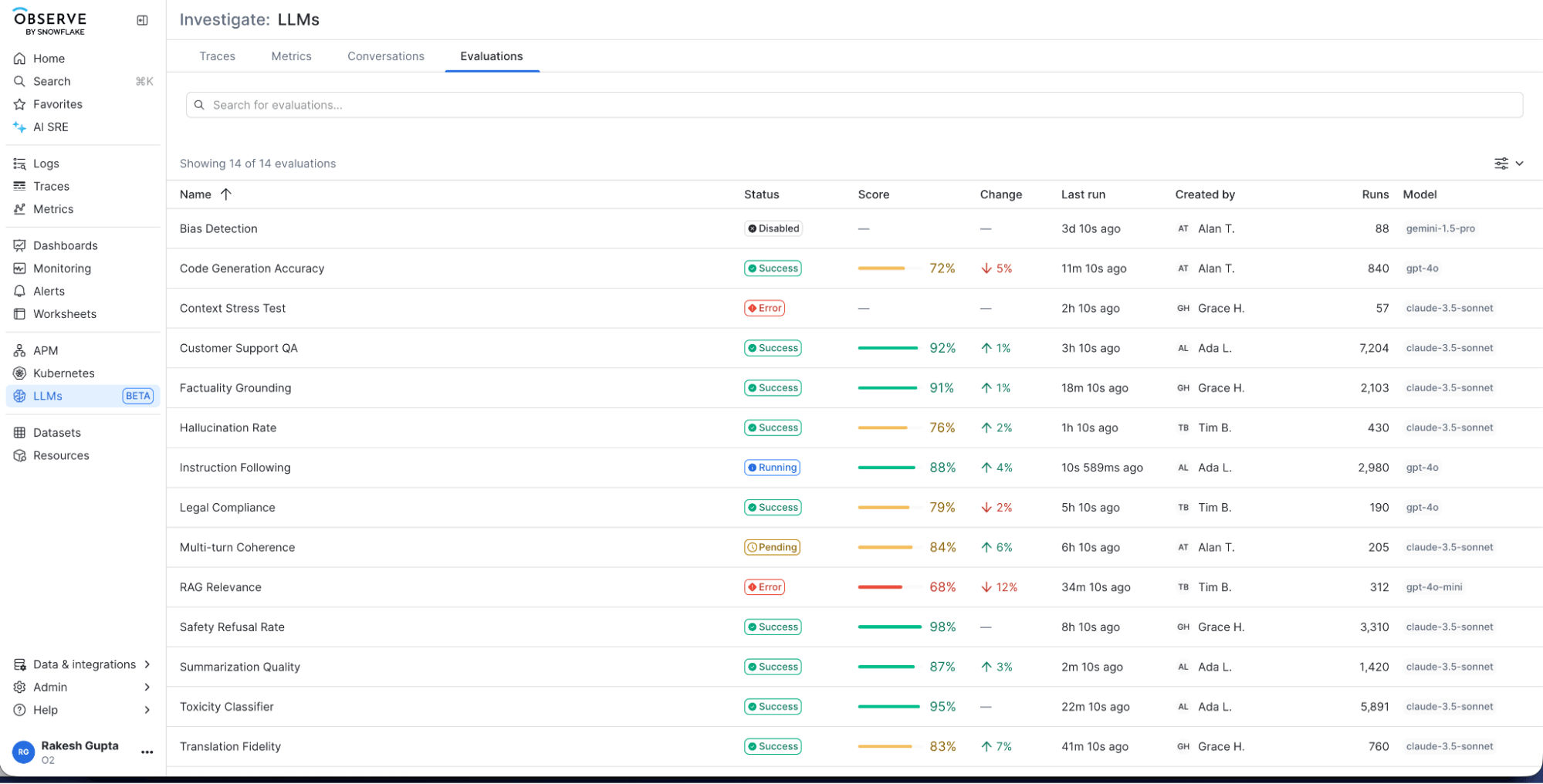 Screenshot of Snowflake Observe LLM evaluations dashboard showing a table with 14 evaluation results including status, scores, and models