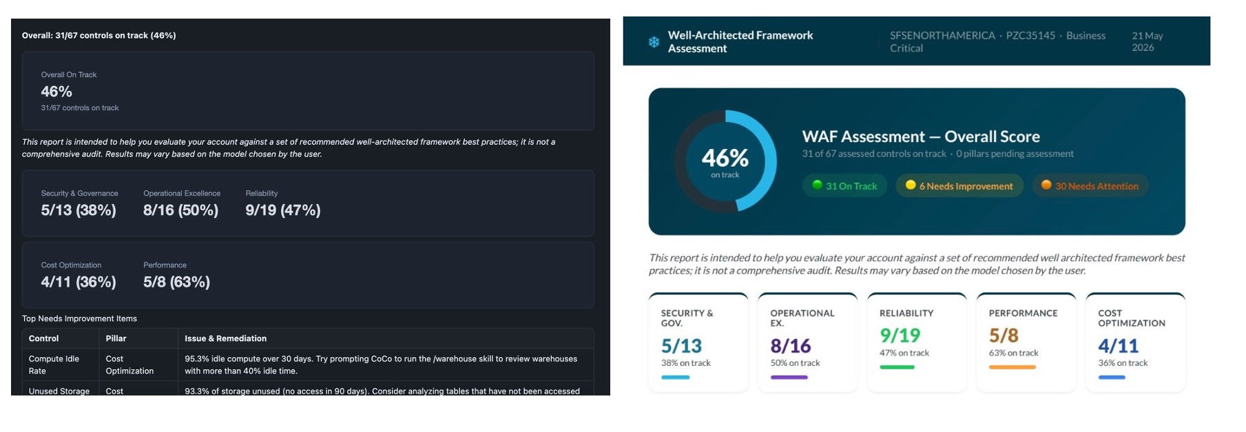 Automated WAF assessments in CoCo include an overall score, per-pillar visualizations, prioritized improvements and more (left). They can also be exported as an HTML report (right).
