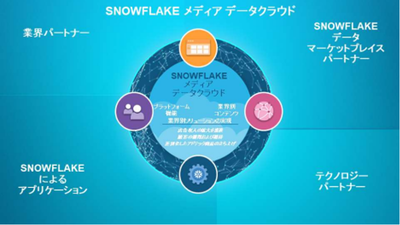 Snowflake logo