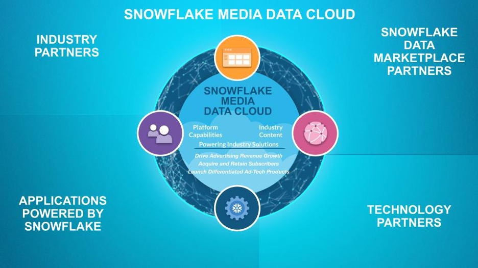 Snowflake logo