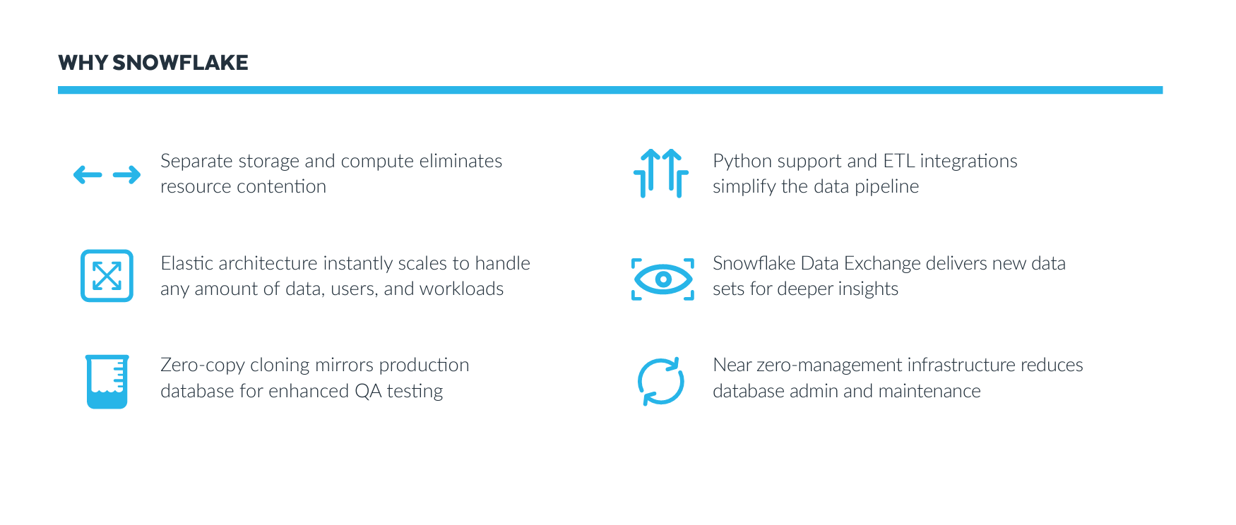 List of 6 reasons why Snowflake is the right data platform choice for modern organizations.