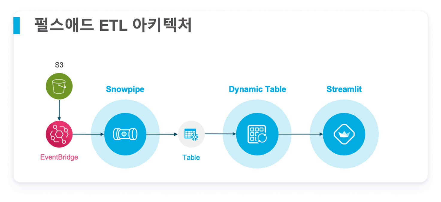 pulsead marchitecture