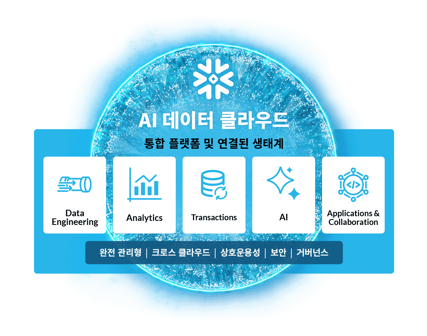 ai data cloud diagram