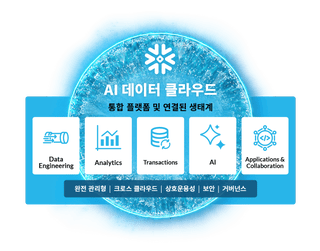 ai data cloud diagram