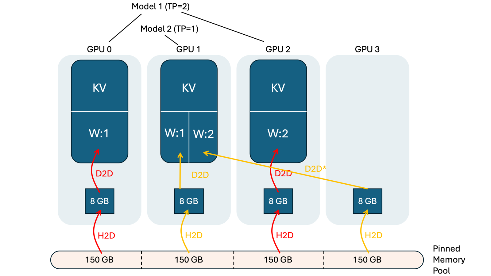 Figure 3 New