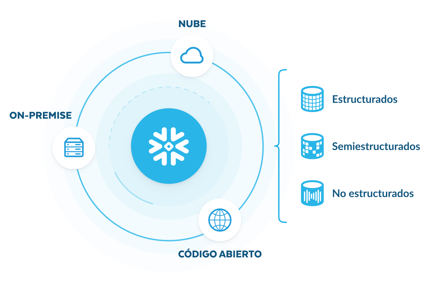 Consolidate Security Data with Snowflake