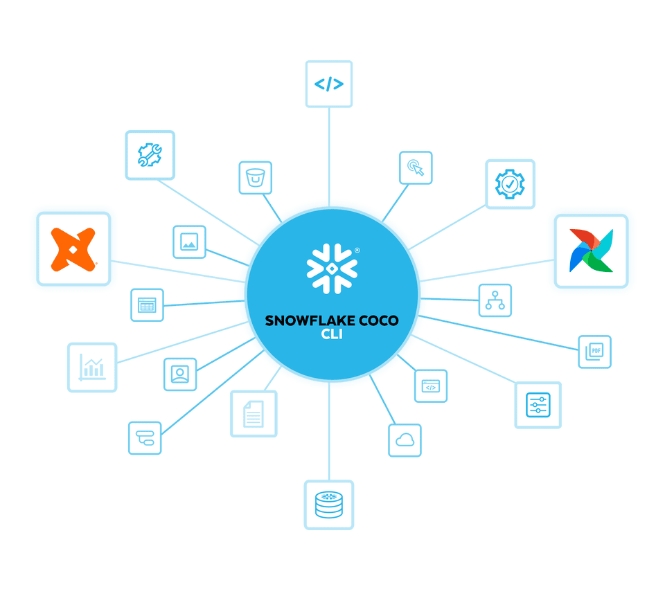 Build and Scale Data Applications with Snowflake