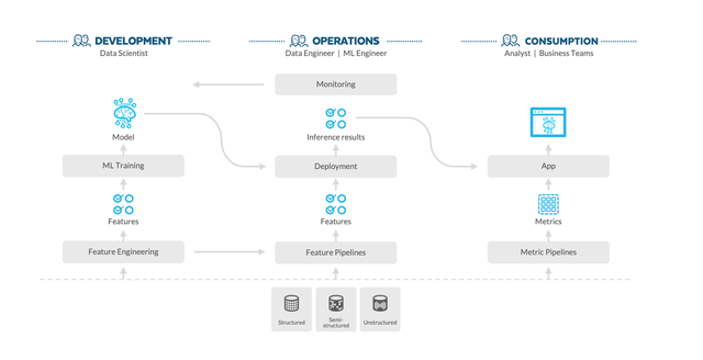 Snowflake Expands Developer Programmability with Streaming Capabilities ...
