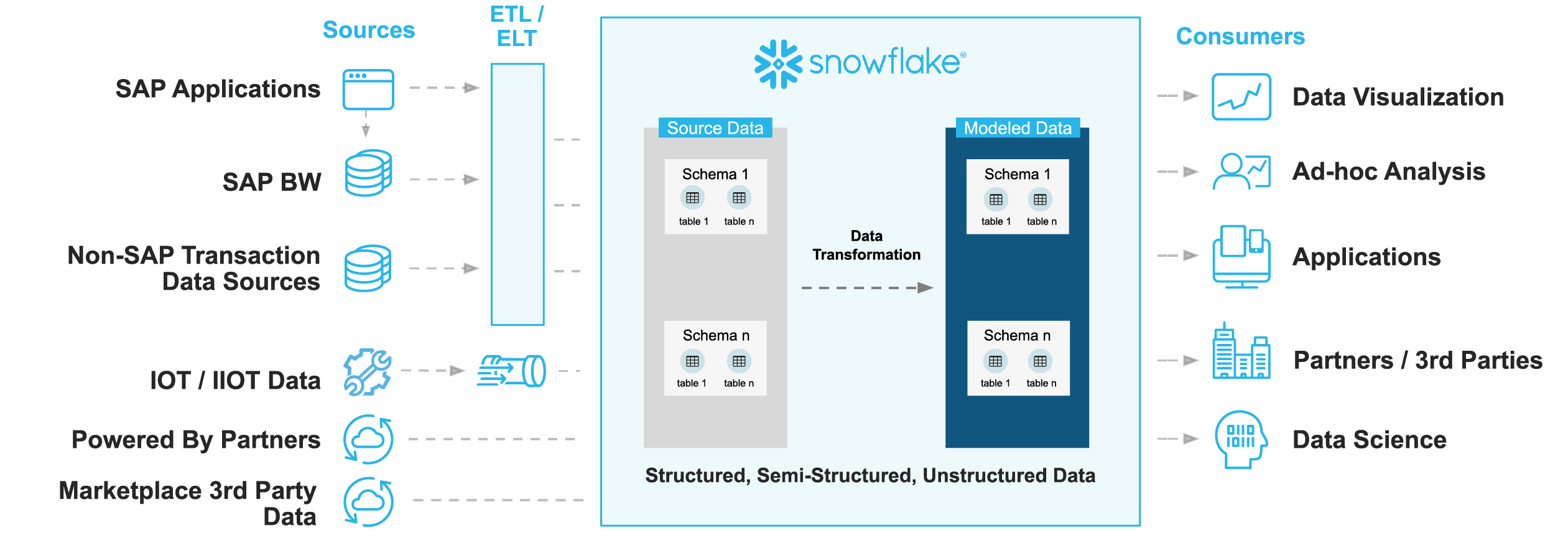 unlocked advanced analytics overview graphic