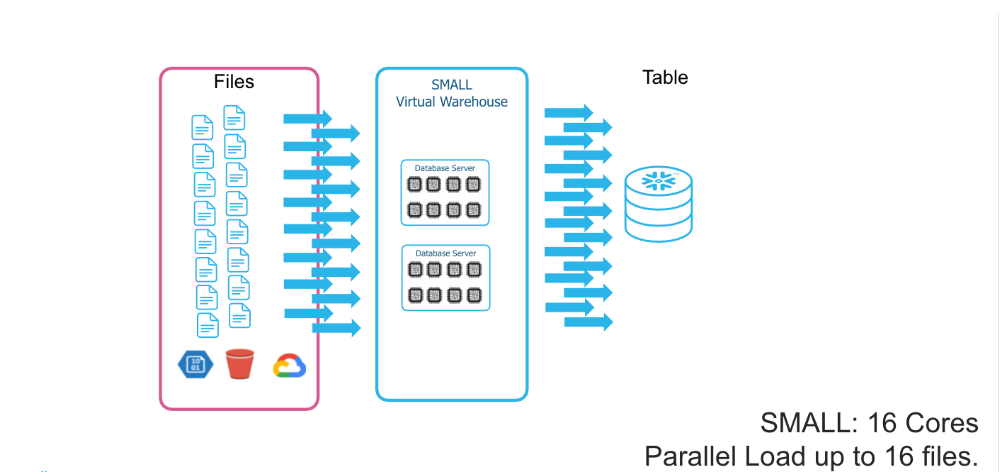Best Practices for Data Ingestion with Snowflake - Part 1