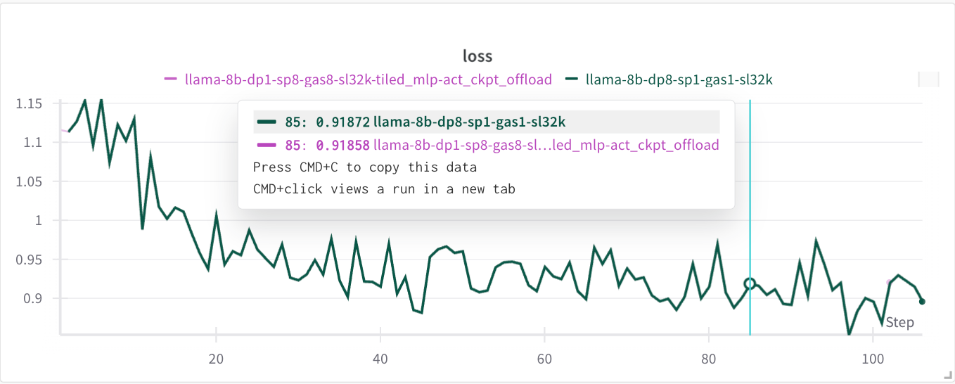 Figure 7: Training loss curves for 32K-token training show near-identical convergence between ALST and standard Hugging Face pipelines.