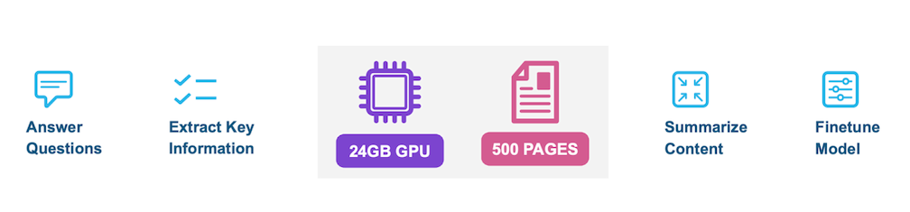 Figure 2. Arctic-TILT consumes long, richly formatted PDFs given a single, cost-efficient GPU and can produce their summary, answer questions and extract values, outperforming vastly heavier LLMs and LVLMs.