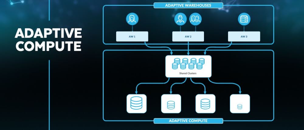 adaptive compute diagram