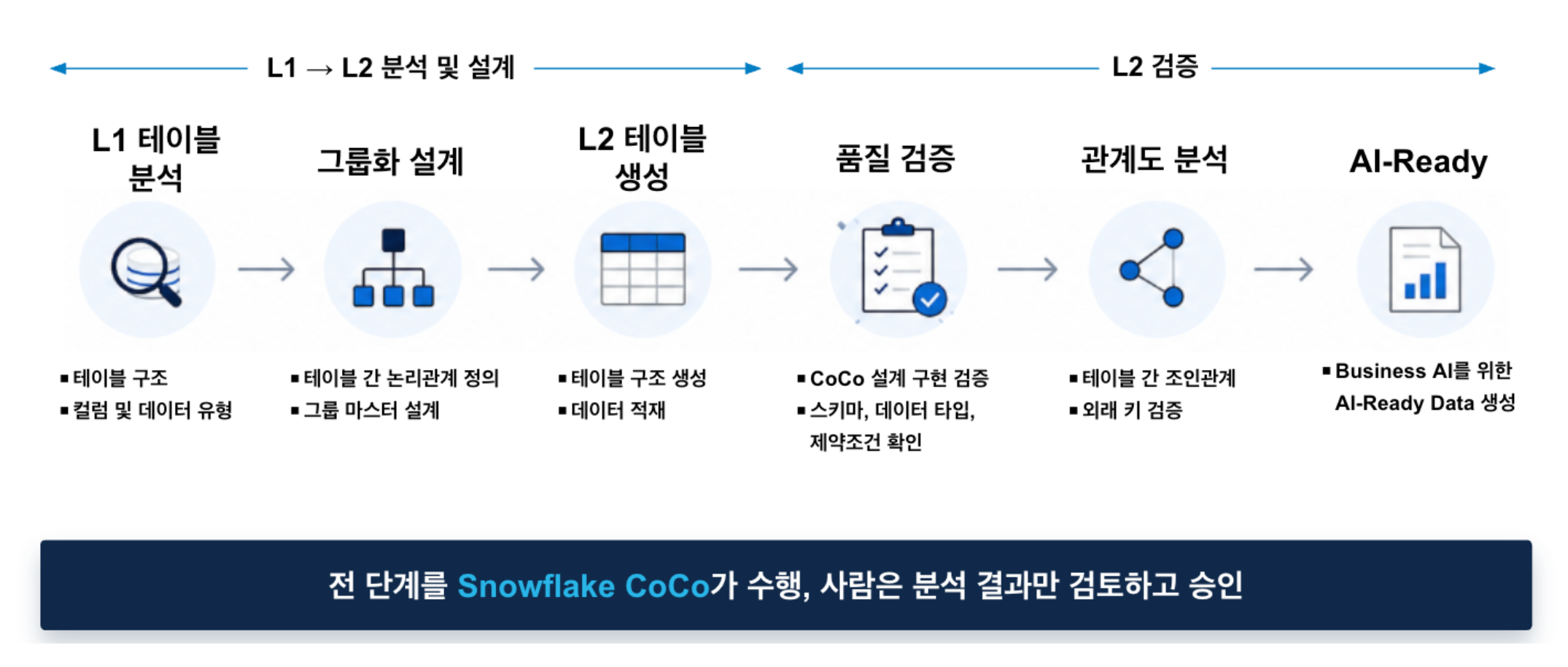 GS EC diagram 2 screenshot