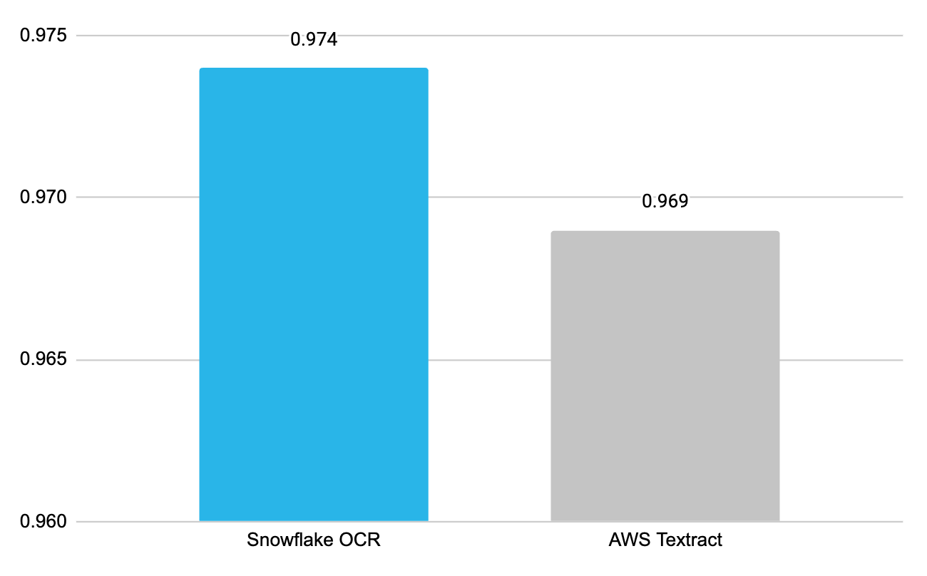 Figure 3. End-to-end financial documents RAG benchmark