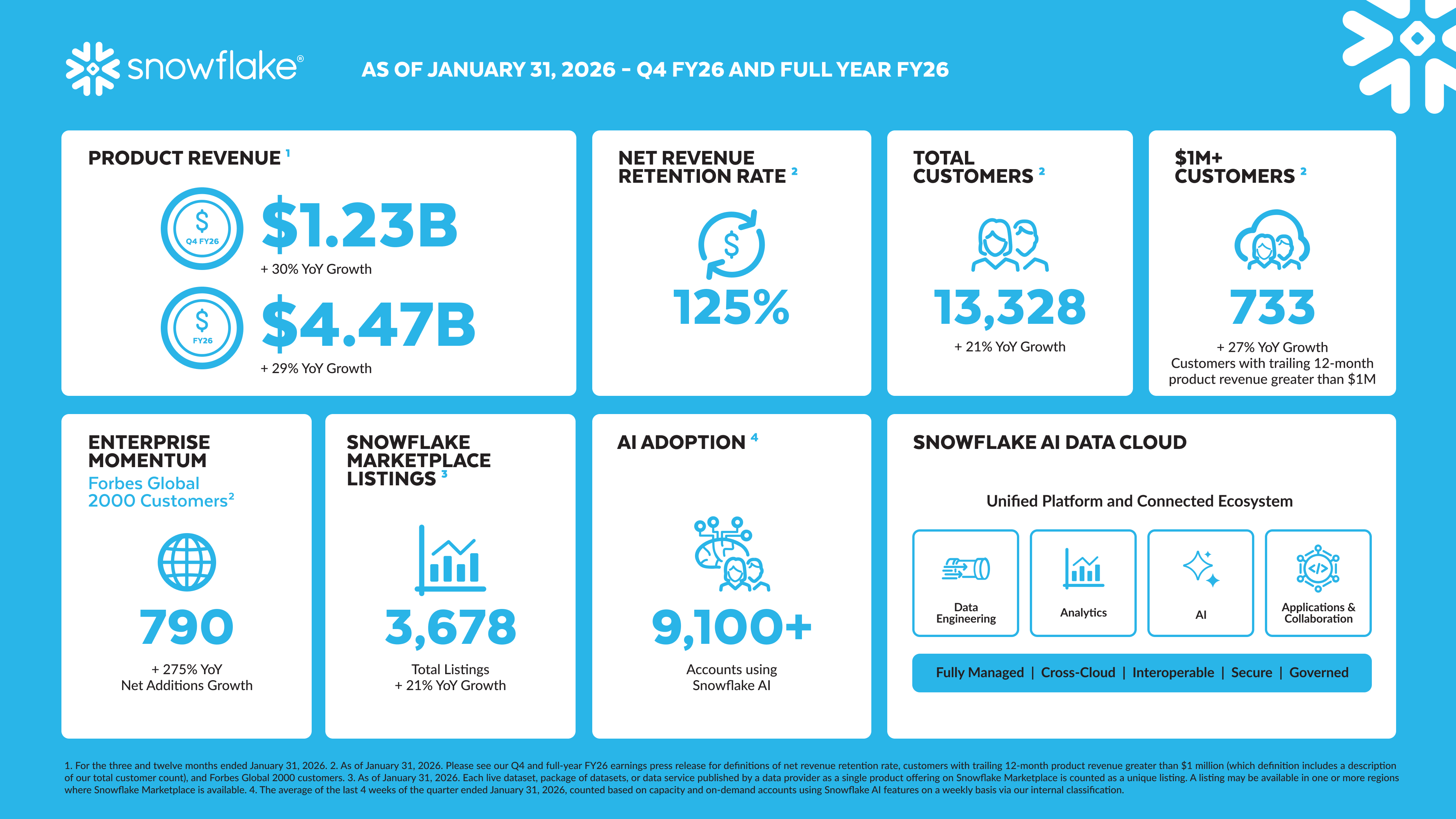 Snowflake Fiscal Year 27 PR banner