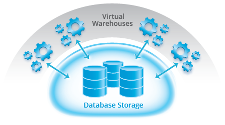 Snowflake Query Result Sets Available to Users via History