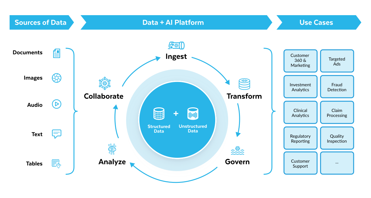 data and ai platform diagram