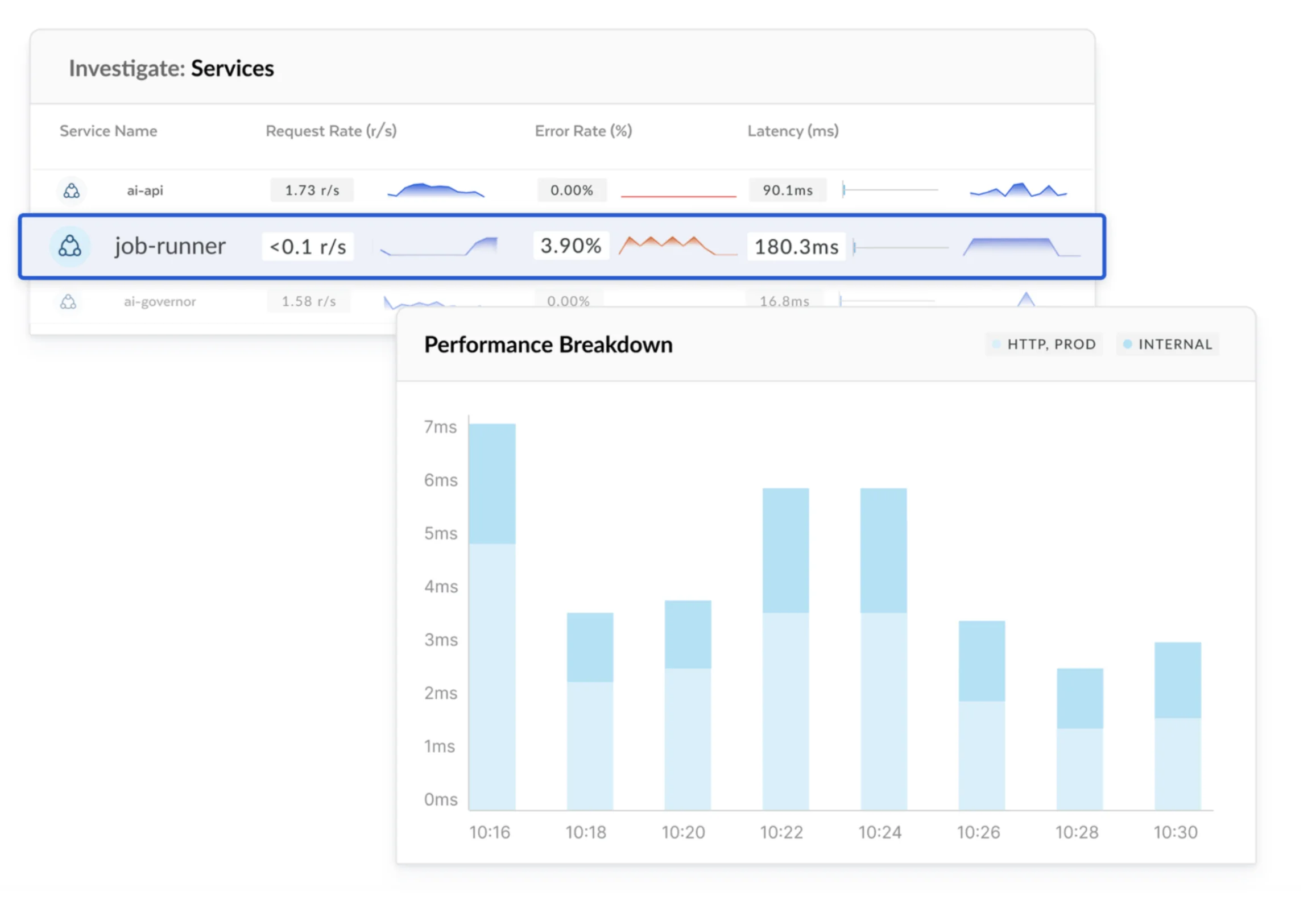 Application performance monitoring