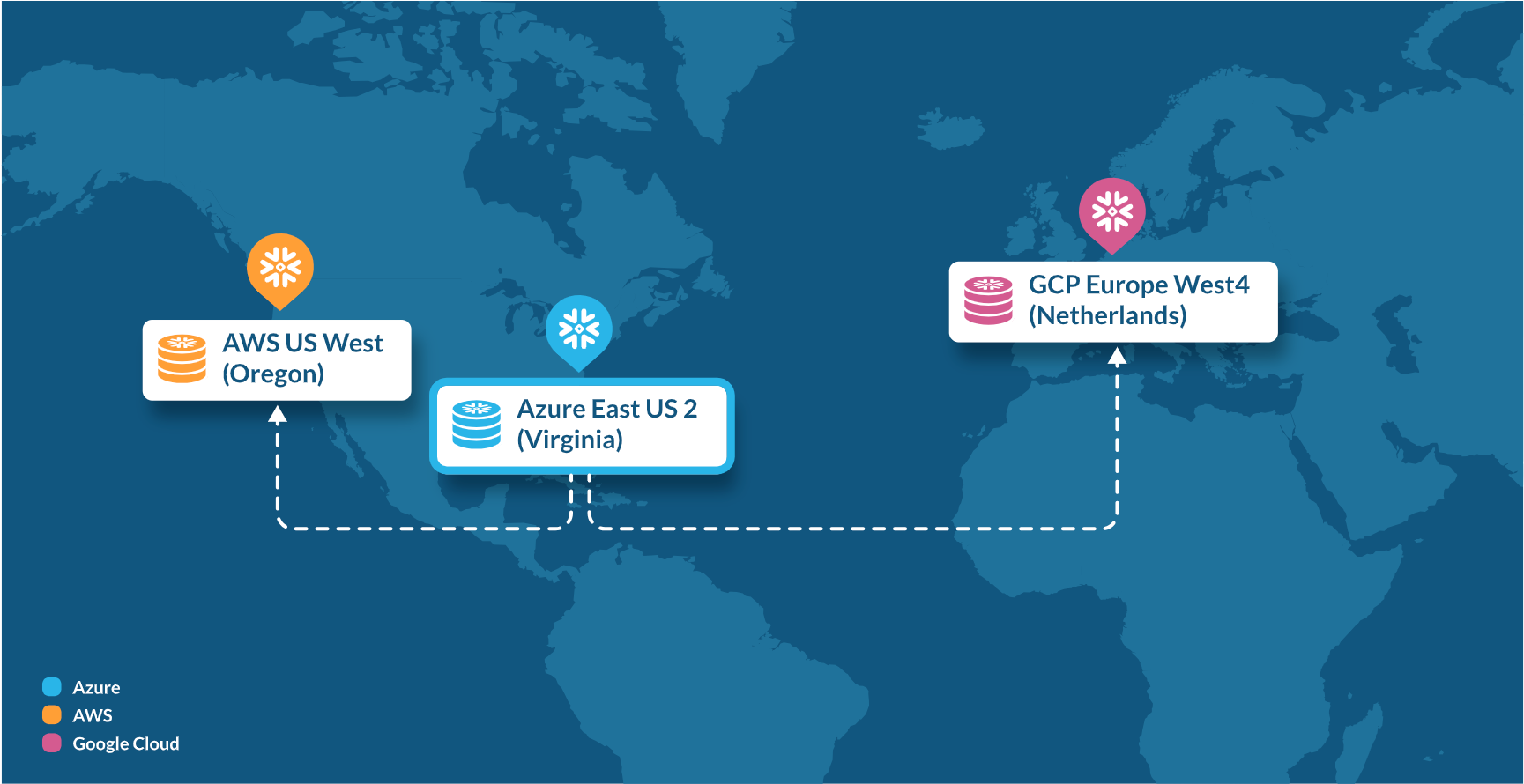 Image of a world map showing failover relations between different cloud providers in different locations.