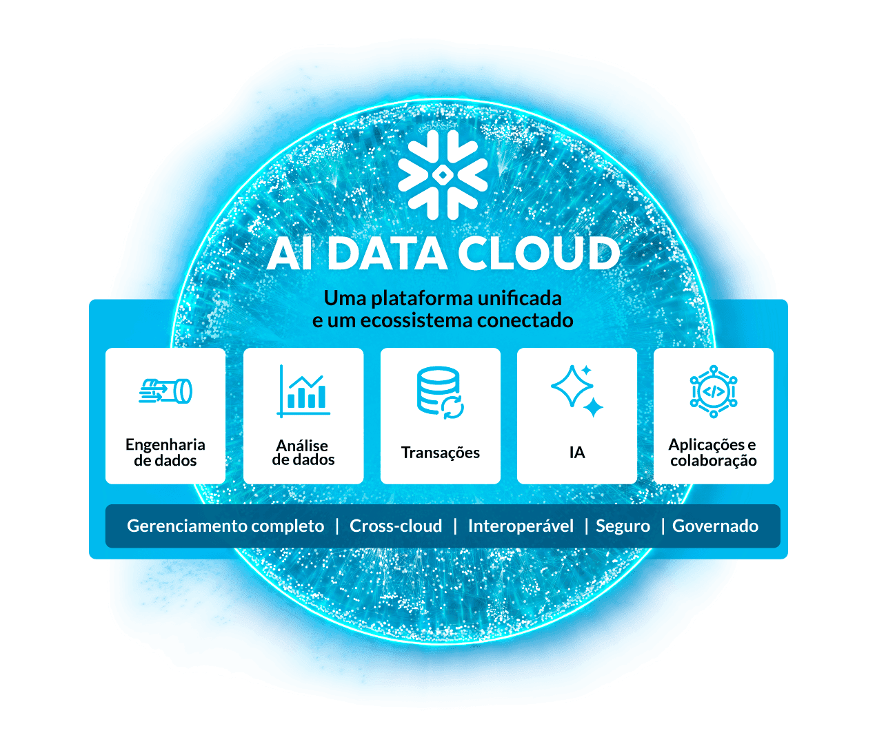 ai data cloud diagram