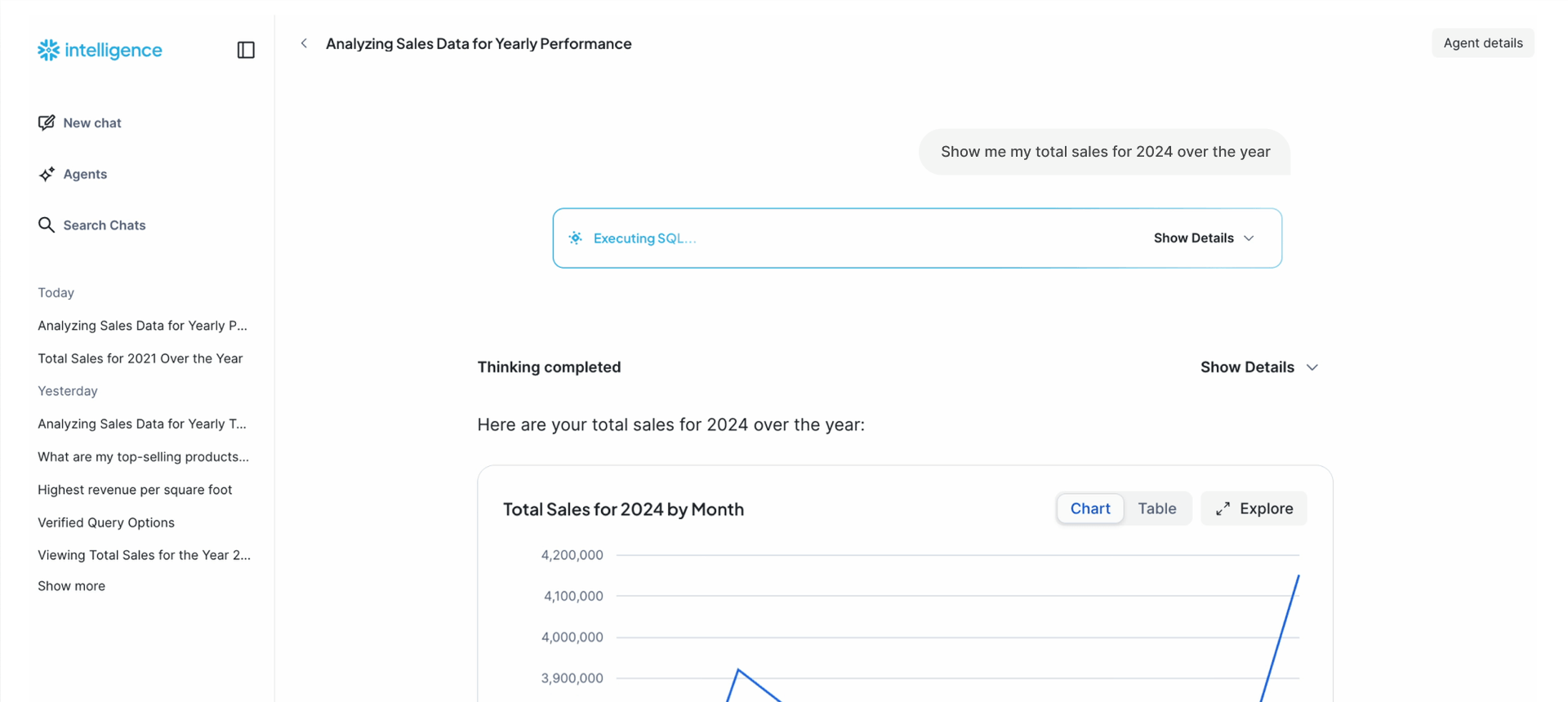 Screenshot of Snowflake Intelligence executing SQL and generating graphs