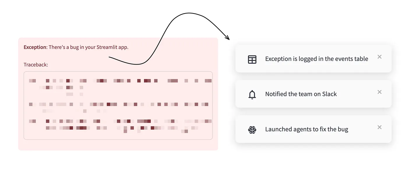 Flowchart image of reactions to app not working properly